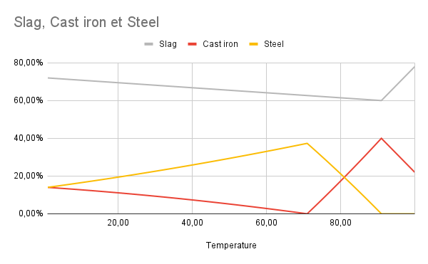bloomery temperatures